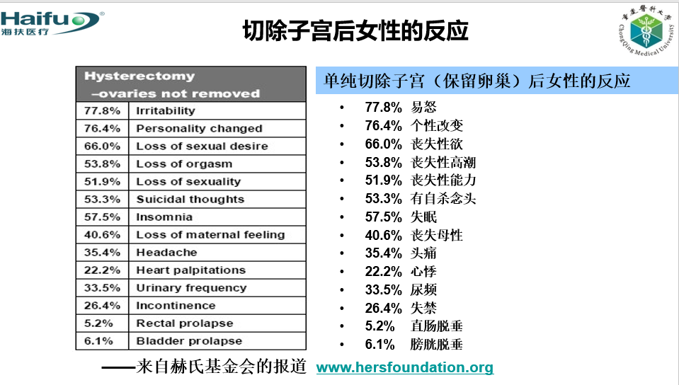 某书种草切子宫？这是什么虎狼之词