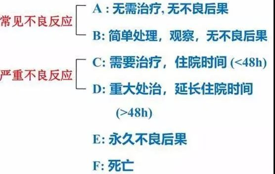 聚焦超声消融手术治疗妇科良性疾病都存在哪些不良反应？