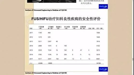 聚焦超声消融手术治疗妇科良性疾病都存在哪些不良反应？