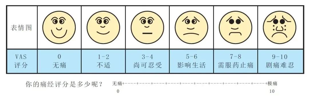 被10分姨妈痛折磨的那些年