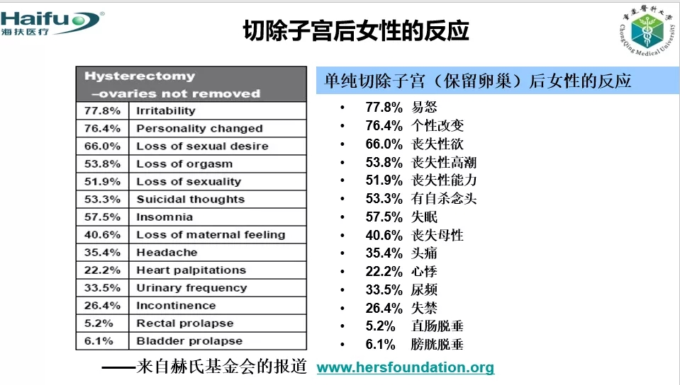 切除子宫会有哪些后遗症