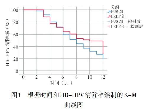 子宫颈癌前病变除了做锥切，还能怎么办？