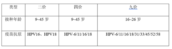 HPV究竟是什么？