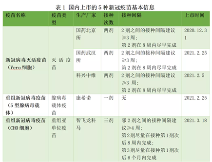 即日起，接种新冠疫苗将发生重大变化， 病毒变异，疫苗还有用么？