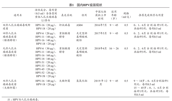 宫颈癌死亡率逐年上升，都应该了解的三级预防