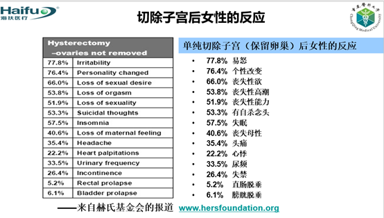 切除子宫的女人，还算是女人吗？