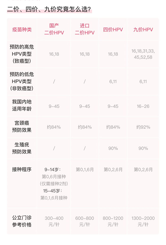 明明做了保护措施，却还是感染了HPV