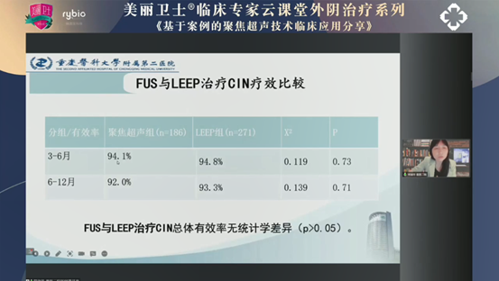 外阴上皮内非瘤样病变，基于案例的聚焦超声技术临床应用分享