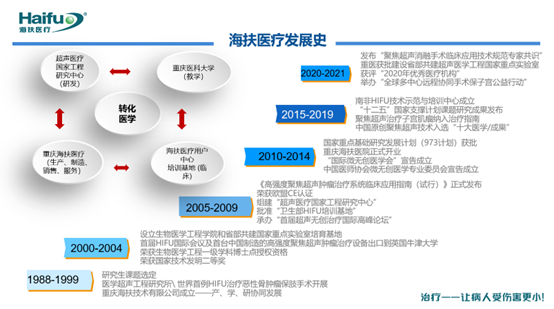 5·30全国科技工作者日——致敬聚焦超声消融领域科技工作者们