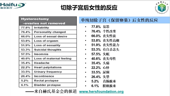 切除子宫，身体会有哪些变化