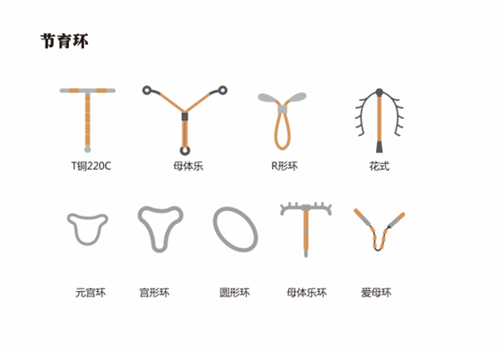 哪种避孕环比较好，我应该如何选择？