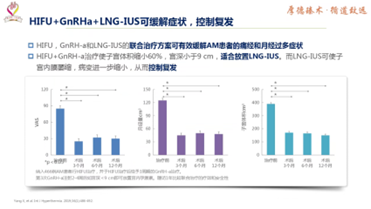 佛山市医学会妇产科分会年会 畅谈聚焦超声消融治疗子宫腺肌病