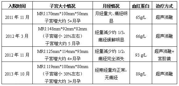 4次聚焦超声消融手术，与子宫肌瘤的持久战