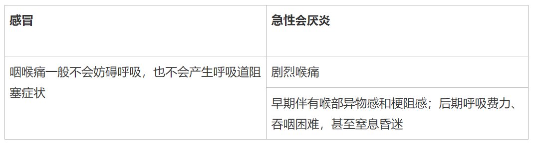 突然中招！“办公室7个人里5个在咳嗽”可能是一种“凶险”的急症