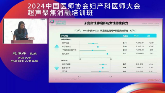 青岛大学附属妇女儿童医院赵淑萍教授：从生育力保护浅谈聚焦超声消融技术