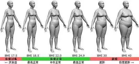 运动起来，权威医学会告诉你：这些都是真的！