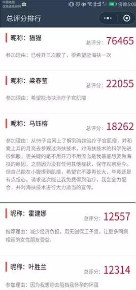 99子宫网免费HIFU治疗名额征集结果公布！