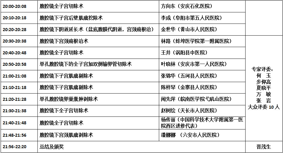 妇科恶性肿瘤诊治新进展学习班暨第三届江淮论坛将于2018.7.6-8日在合肥举行