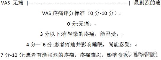 探知你的痛，幸会在海扶：世界卫生组织疼痛科学家Charles S. Cleeland 教授到访海扶医院学术交流