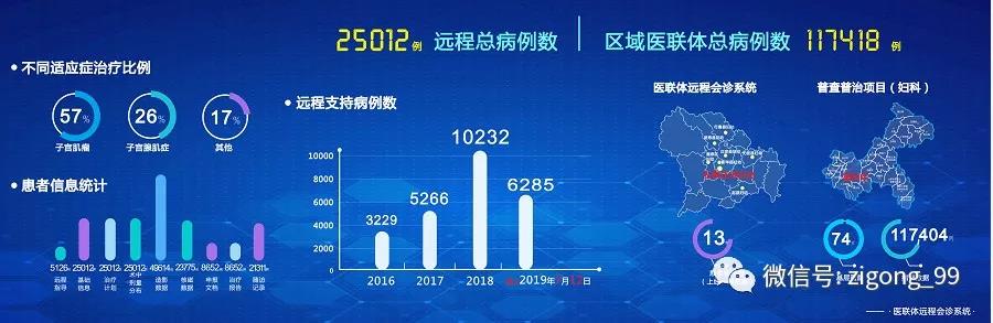 护航“免疫力”，让您更放心的聚焦超声消融治疗，立刻安排！