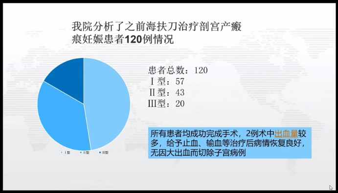 疫情时期妇产科危急重症——瘢痕妊娠的微无创治疗