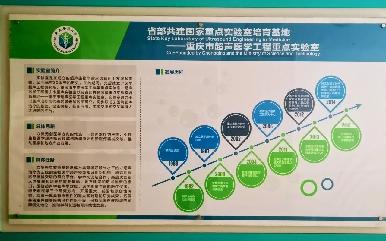 重医获批建设省部共建超声医学工程国家重点实验室