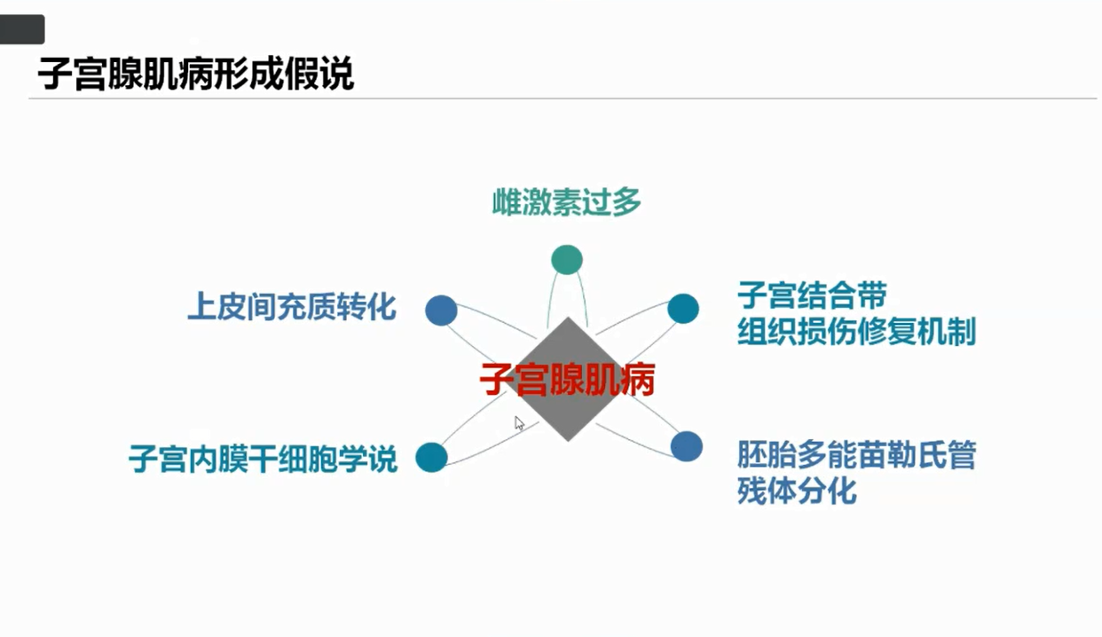 解读热点 疫情期间子宫腺肌病的微无创治疗