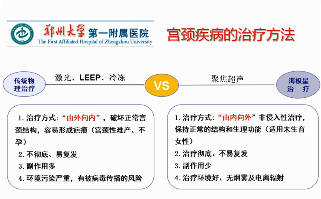 解读热点 疫情期间宫颈疾病的微无创治疗