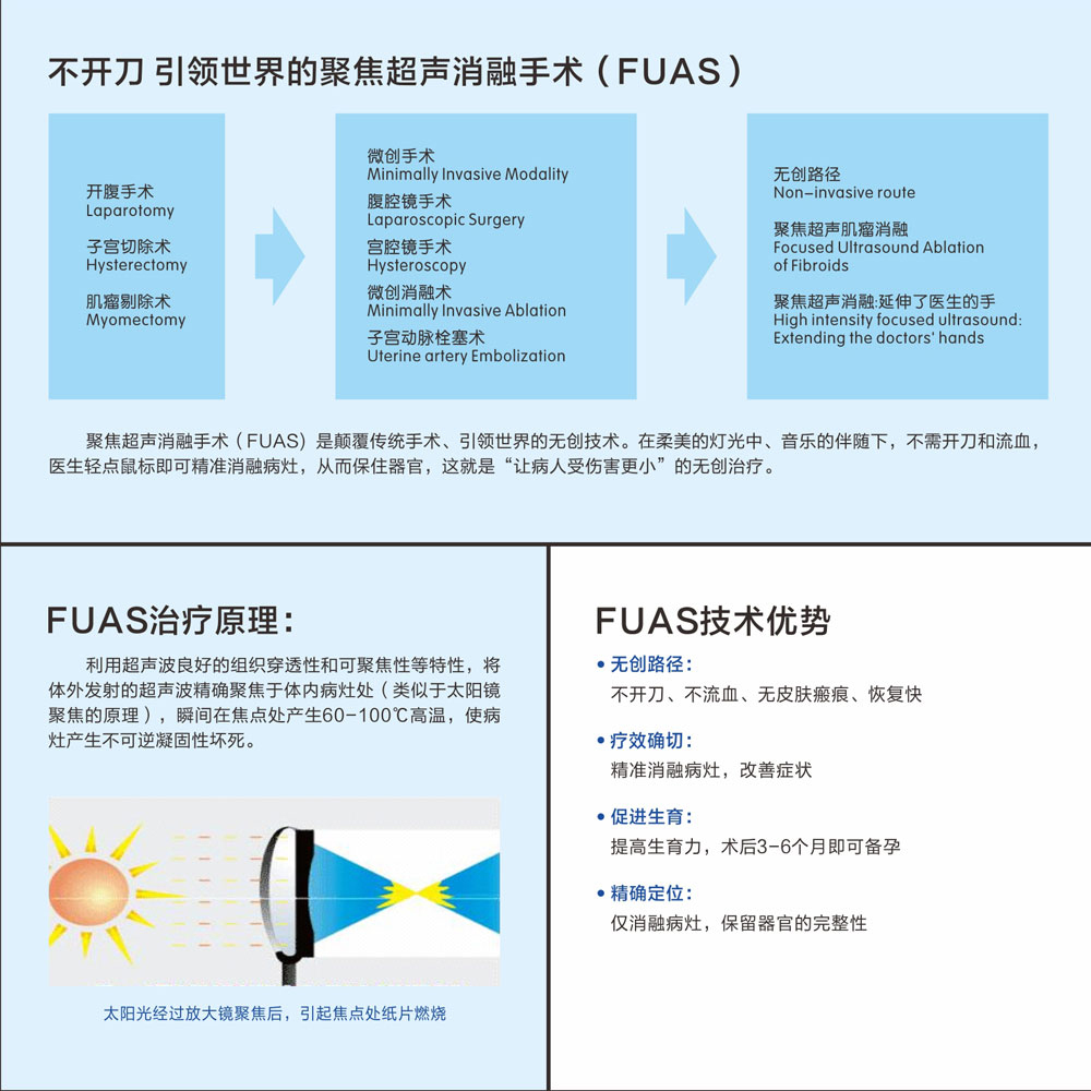 HIFI技术