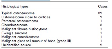 Histological types of 44 patients with malignant bone tumours who received HIFU